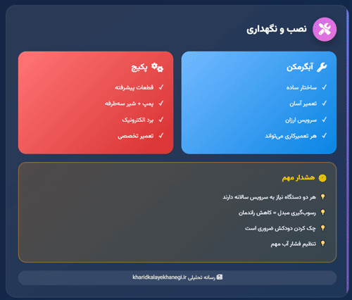 تفاوت میان پکیج و آبگرمکن در چیست؟