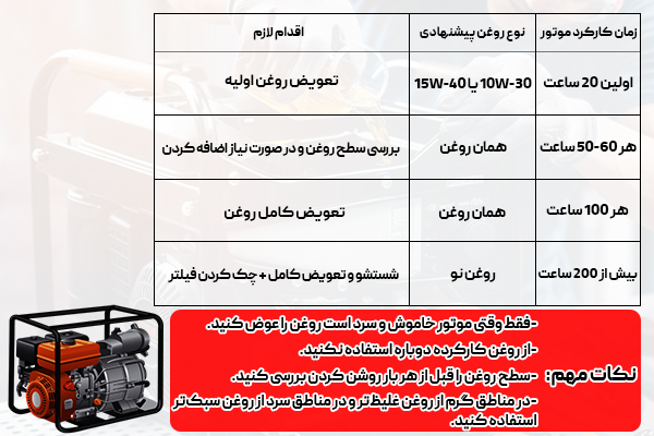 موتور برق 1