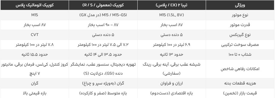 جدول کوییک بهتر است یا تیبا ۲