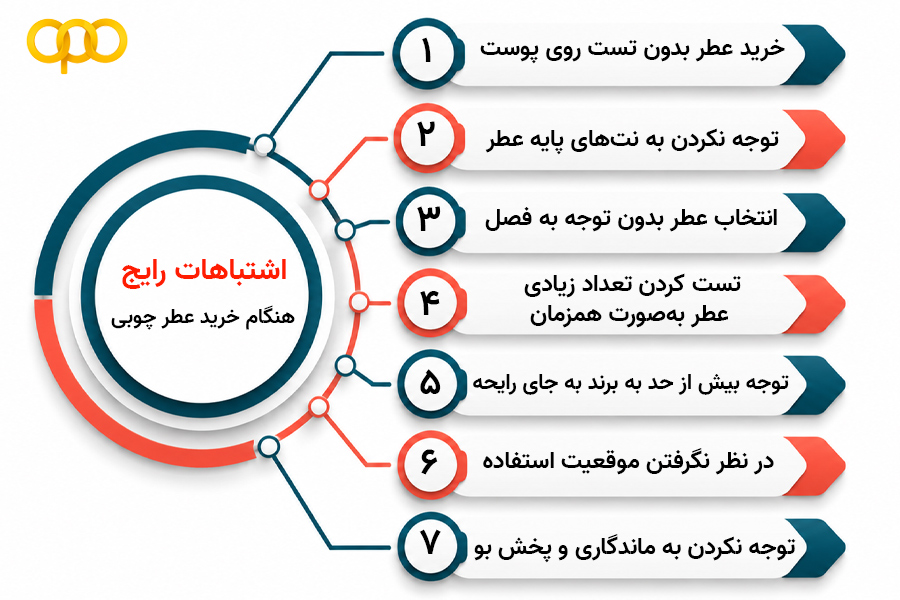 اینفوگرافی استباهات رابج