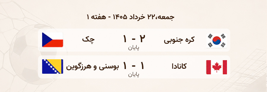 نتایج تاریخ 22خرداد