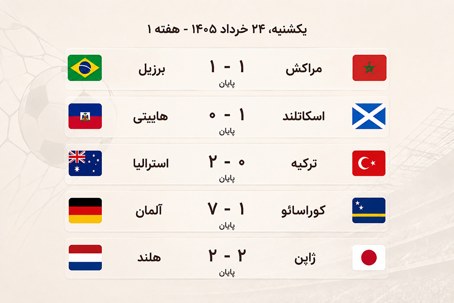 نتایج تاریخ 24خرداد