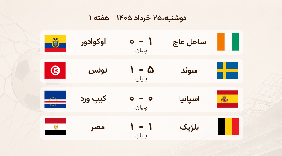 نتایج تاریخ 25خرداد