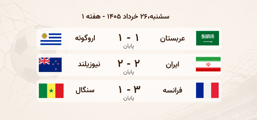 نتایج تاریخ 26خرداد