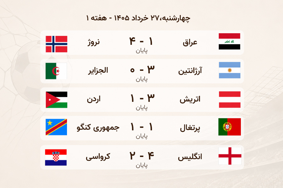 نتایج تاریخ 27خرداد