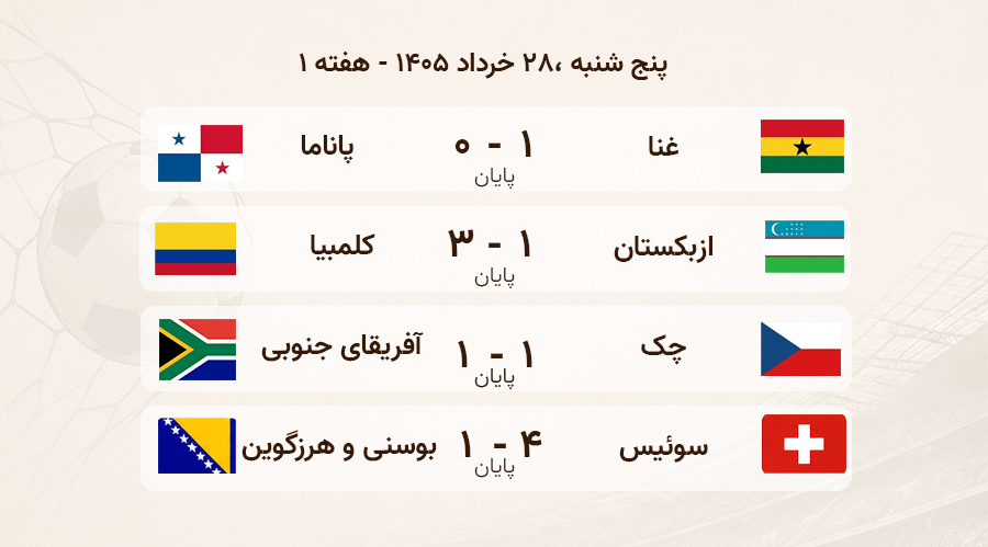 نتایج 28 خرداد