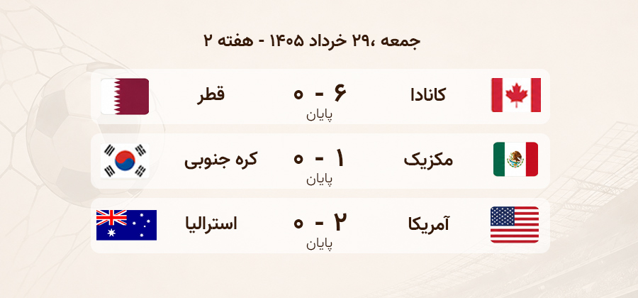 نتایج 29 خرداد