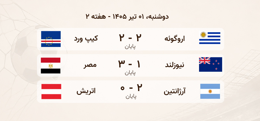نتایج بازی جام جهانی