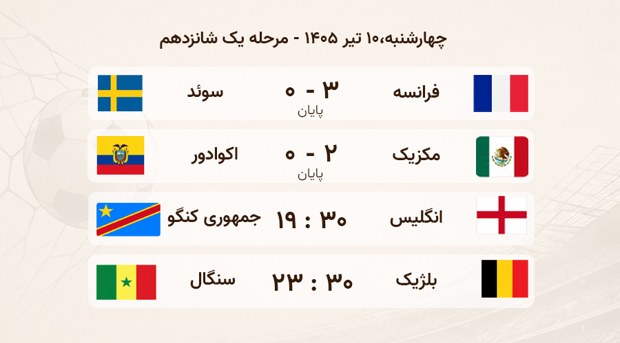 نتایج 10 تیر جام جهانی