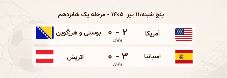نتایج بازی جام جهانی 11 تیر