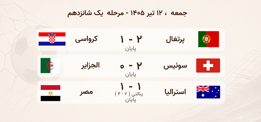 نتایج بازی جام جهانی 12 تیر