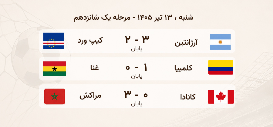 نتایج 13 تیر بازی های جام جهانی