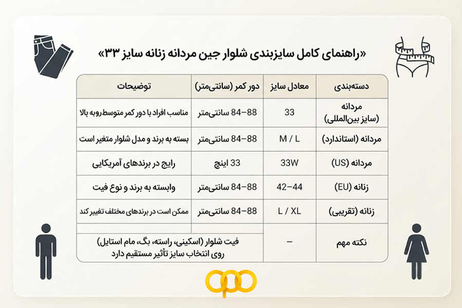راهنمایی کامل سایزبندی شلوار جین مردانه و زنانه 