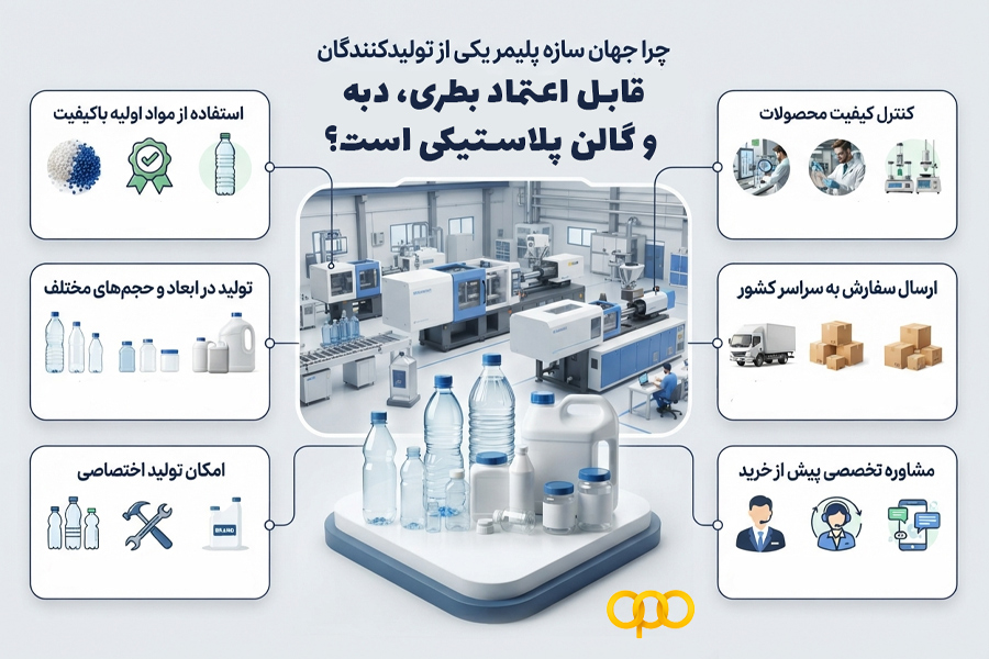 چرا جهان سازه پلیمر یکی از تولیدکنندگان قابل اعتماد بطری، دبه و گالن پلاستیکی است؟