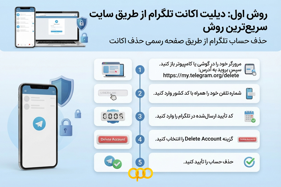 دیلیت اکانت تلگرام از طریق سایت سریعترین روش