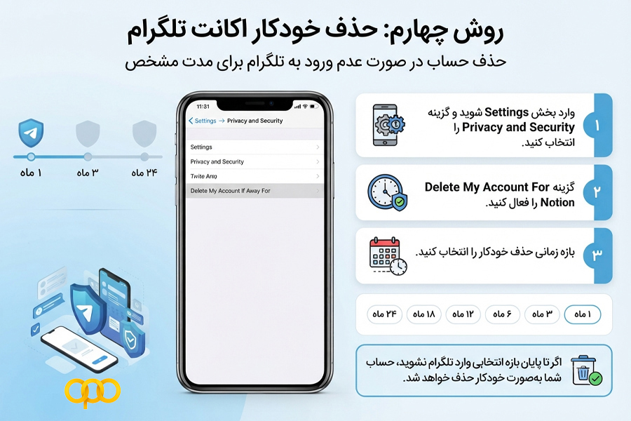 روش چهارم: حذف خودکار اکانت تلگرام