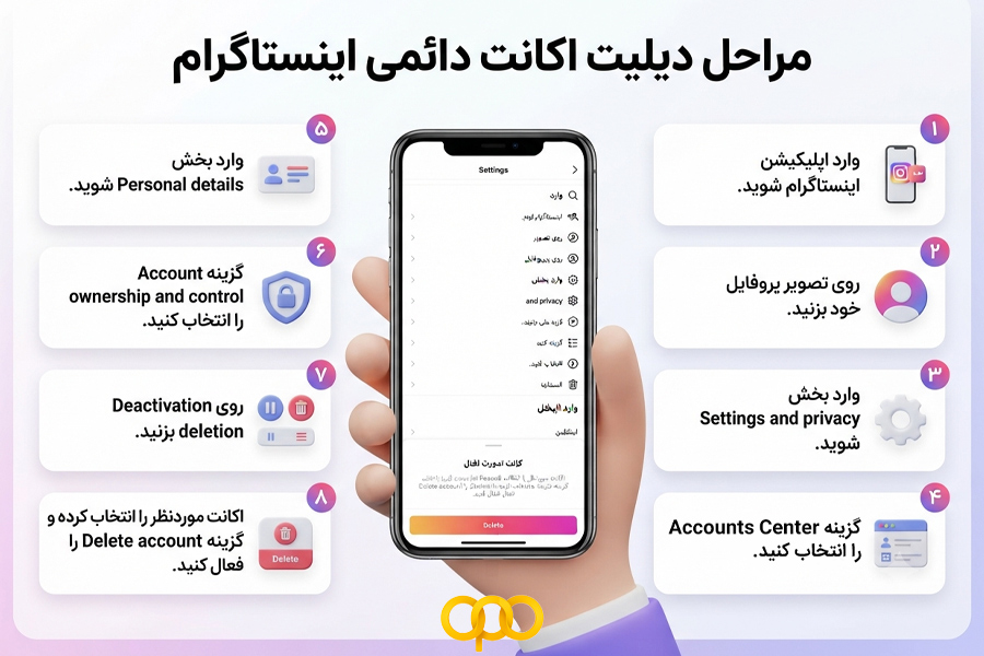 دیلیت اکانت دائمی اینستاگرام از طریق اپلیکیشن
