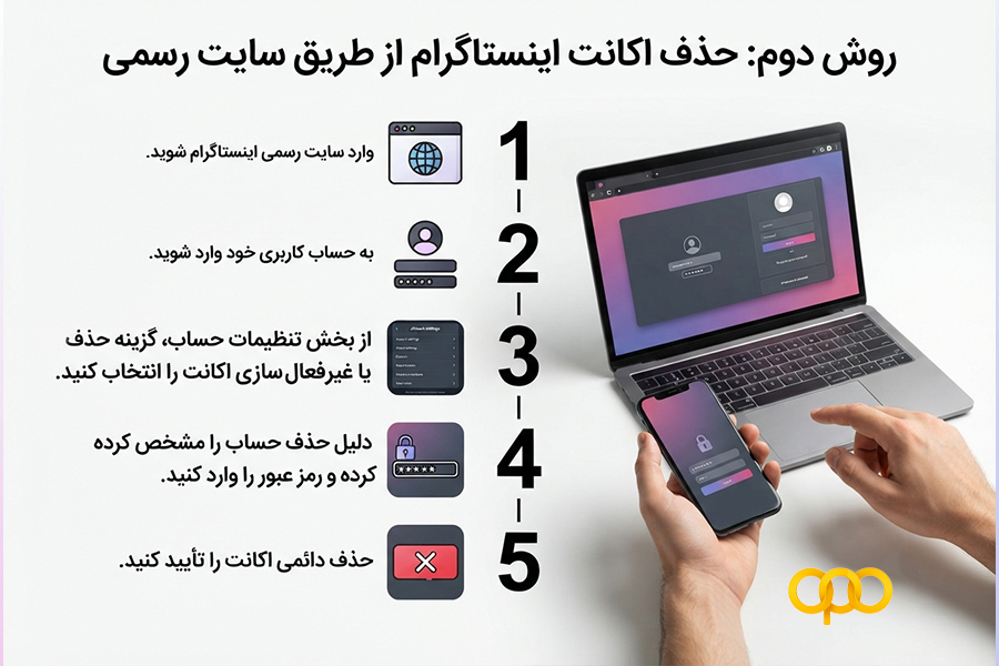 حذف اکانت اینستاگرام از طریق سایت رسمی