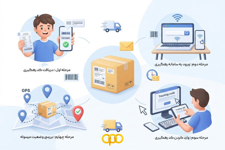 آموزش مرحلهبهمرحله رهگیری مرسولات پستی