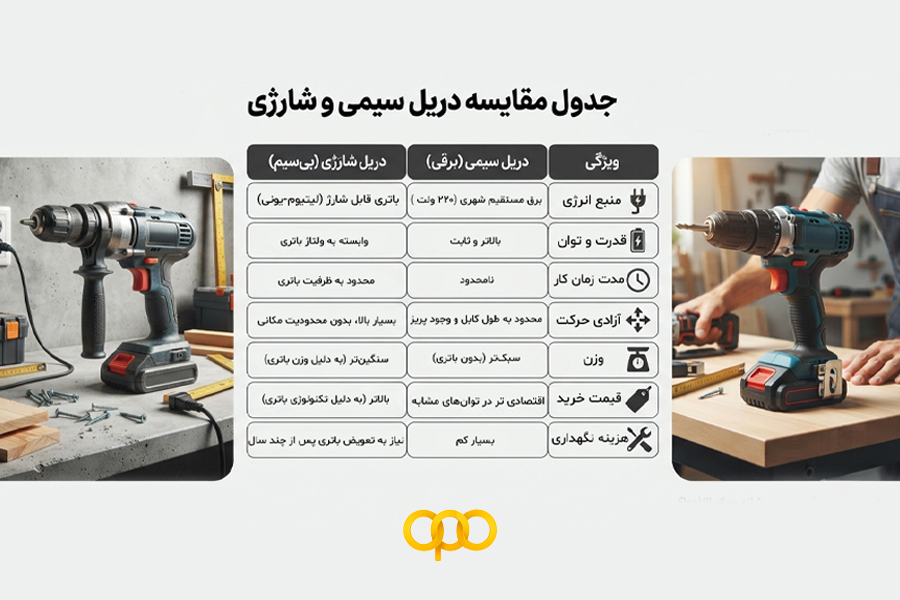 جدول مقایسه دریل سیمی و شارژی