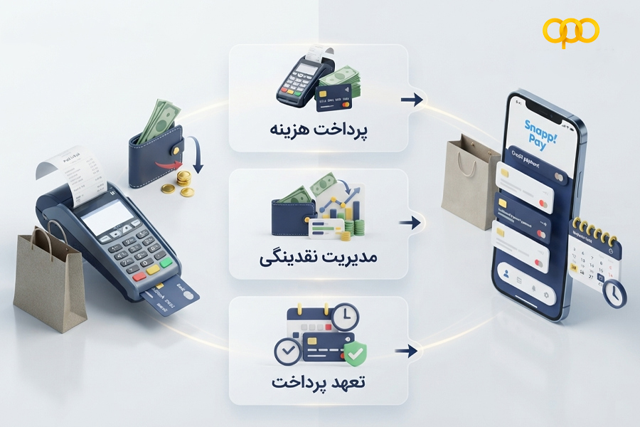 مقایسه اسنپ پی و خرید نقدی از نظر شرایط پرداخت