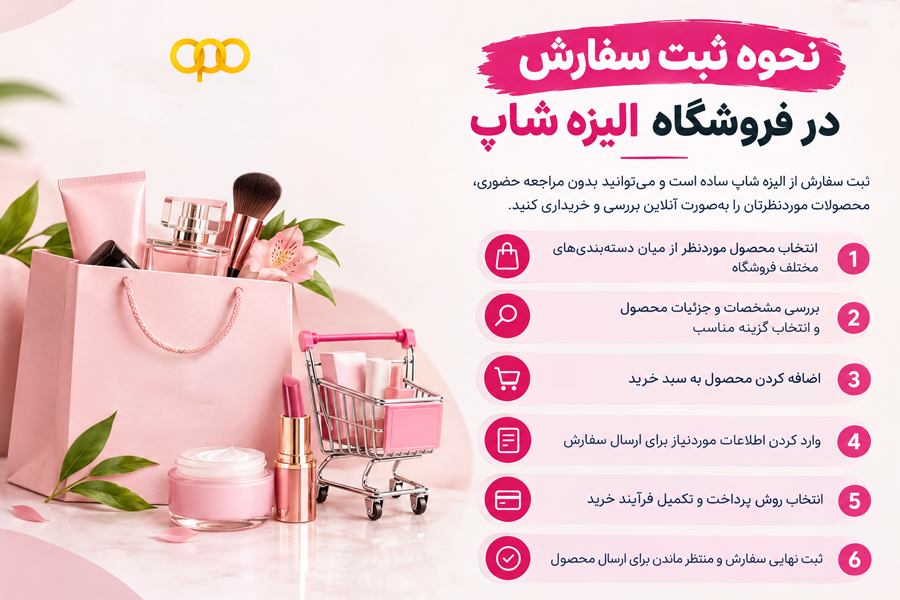 نحوه ثبت سفارش در فروشگاه الیزه شاپ