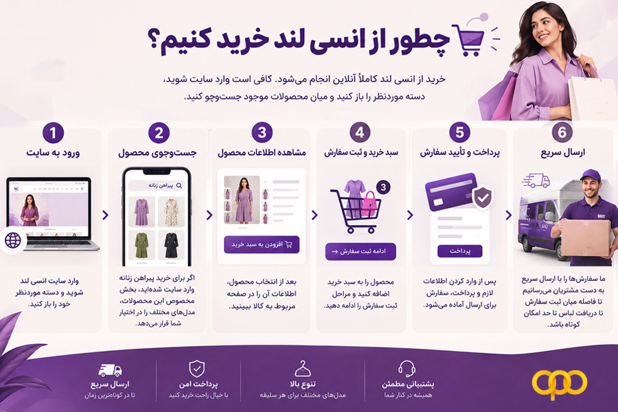چطور از انسی لند خرید کنیم؟